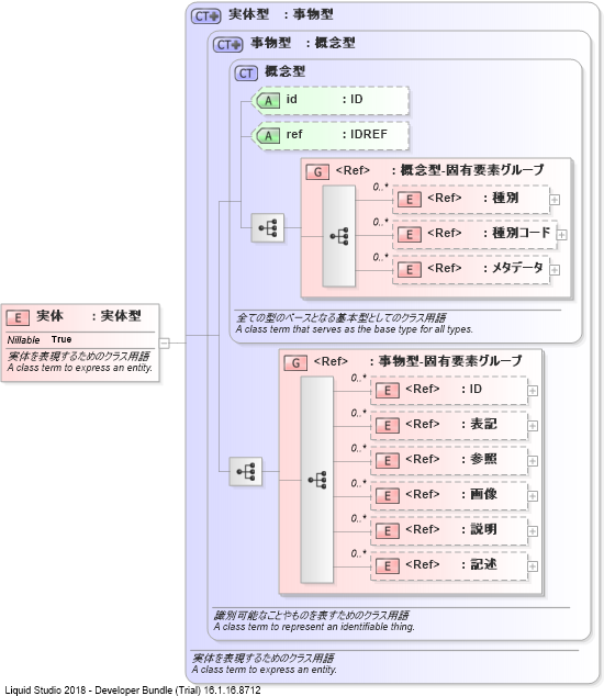 XSD Diagram of 実体