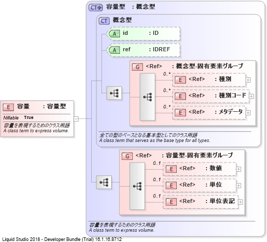 XSD Diagram of 容量