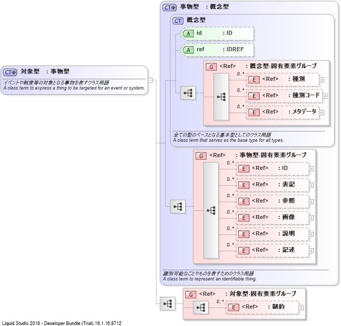 XSD Diagram of 対象型