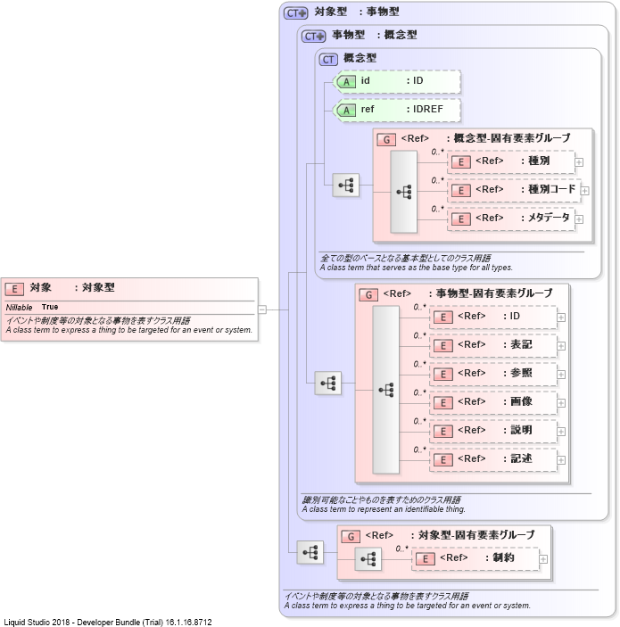 XSD Diagram of 対象