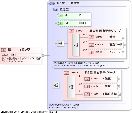 XSD Diagram of 幅
