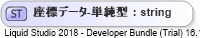 XSD Diagram of 座標データ-単純型