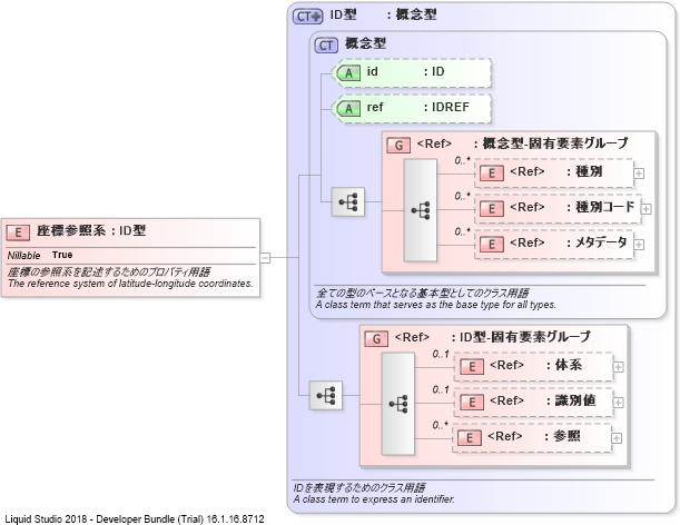 XSD Diagram of 座標参照系