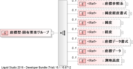 XSD Diagram of 座標型-固有要素グループ