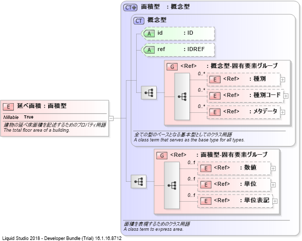 XSD Diagram of 延べ面積