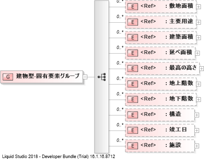 XSD Diagram of 建物型-固有要素グループ