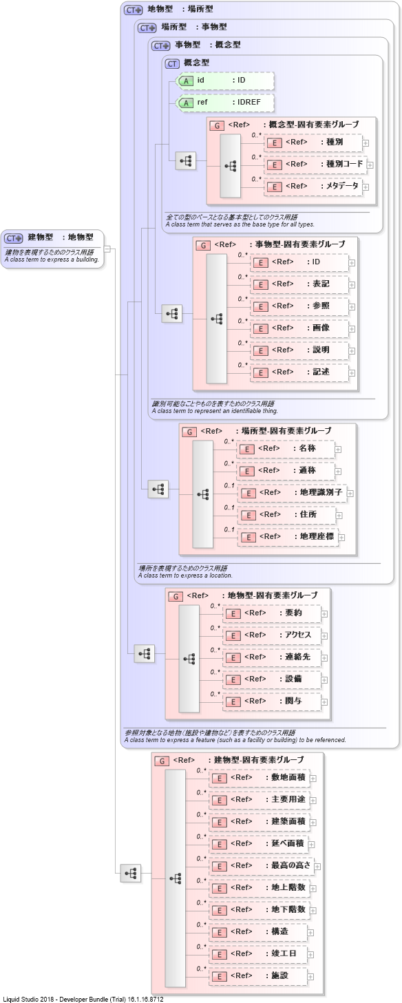 XSD Diagram of 建物型