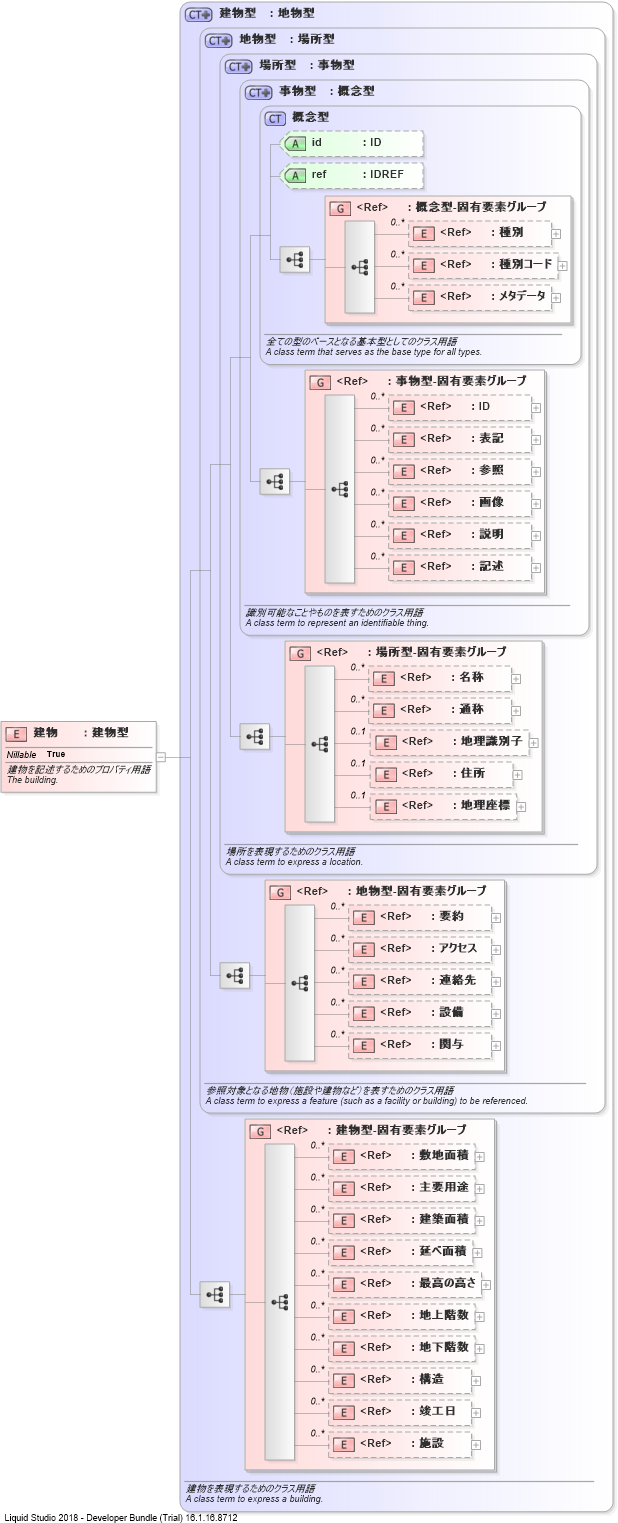 XSD Diagram of 建物