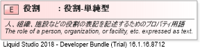 XSD Diagram of 役割