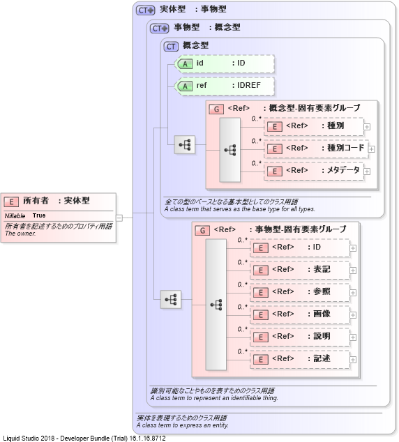 XSD Diagram of 所有者