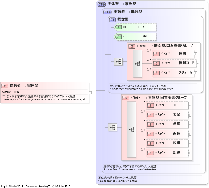 XSD Diagram of 提供者