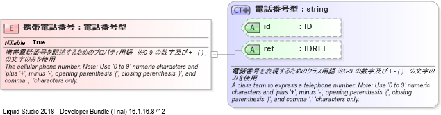XSD Diagram of 携帯電話番号