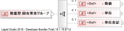 XSD Diagram of 数量型-固有要素グループ