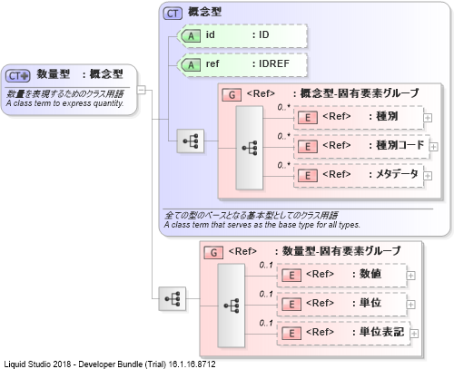 XSD Diagram of 数量型