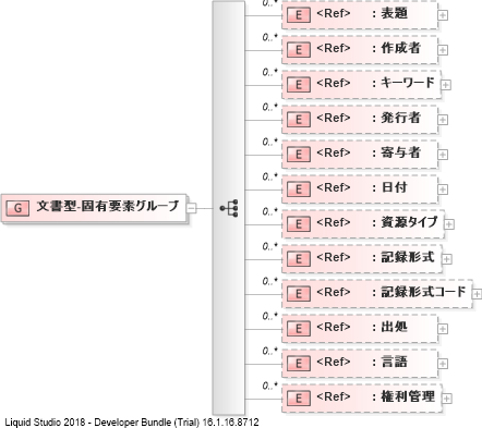 XSD Diagram of 文書型-固有要素グループ