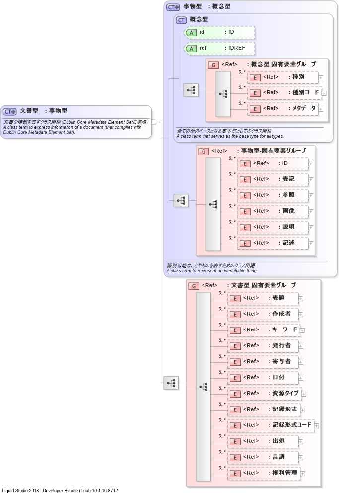 XSD Diagram of 文書型