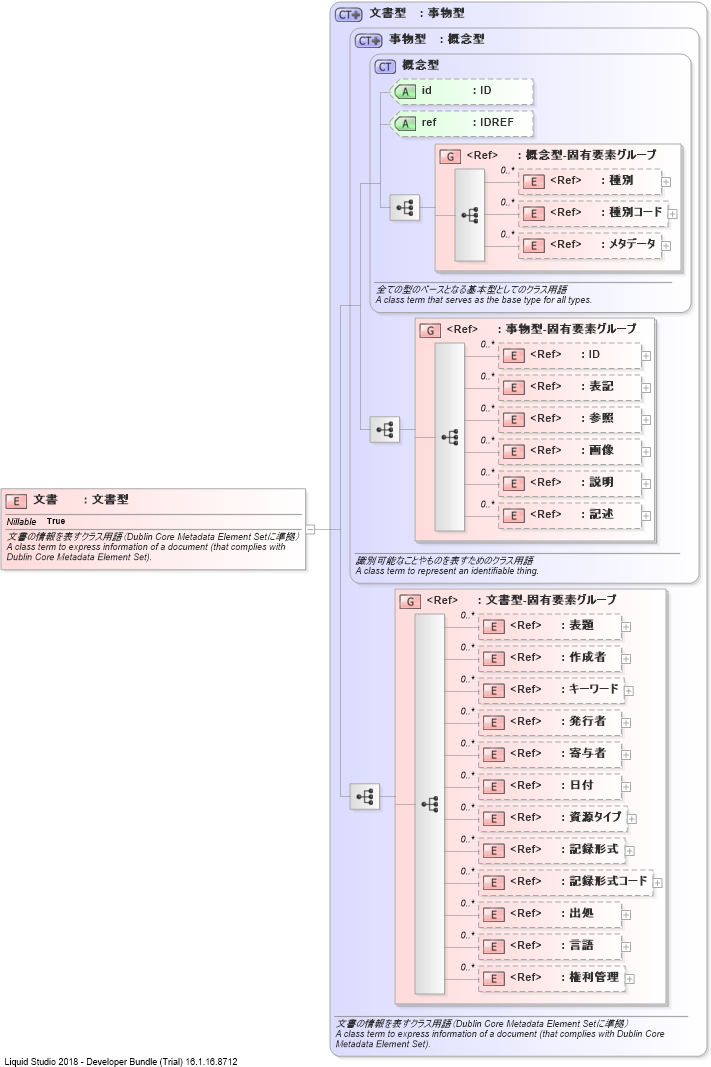 XSD Diagram of 文書