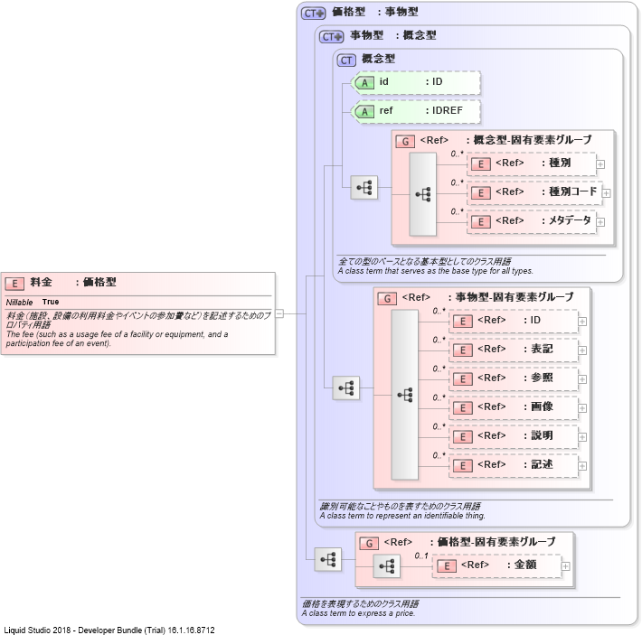 XSD Diagram of 料金