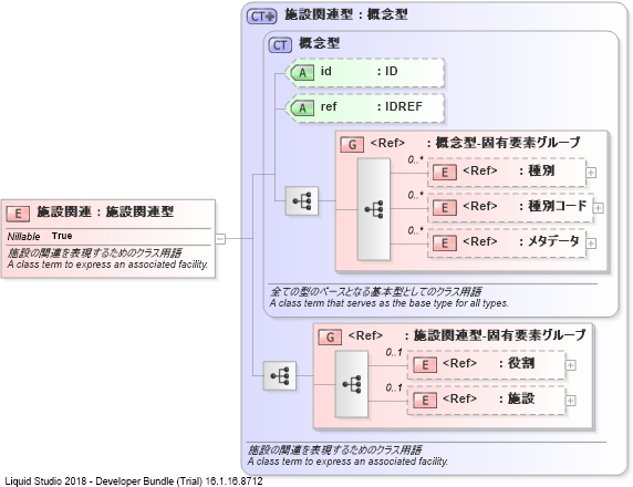 XSD Diagram of 施設関連