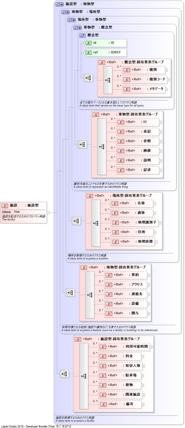 XSD Diagram of 施設
