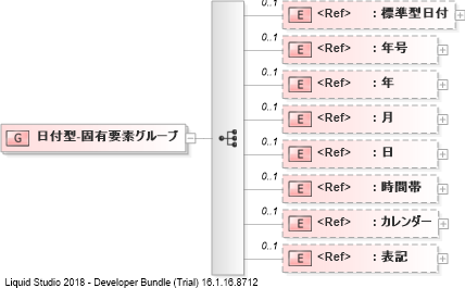 XSD Diagram of 日付型-固有要素グループ