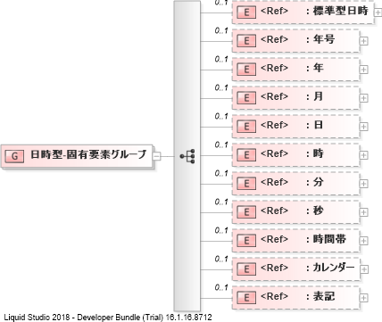 XSD Diagram of 日時型-固有要素グループ