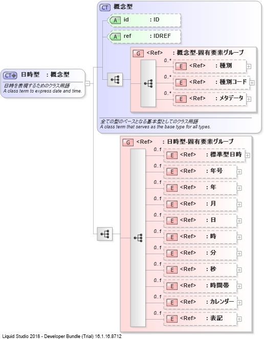 XSD Diagram of 日時型