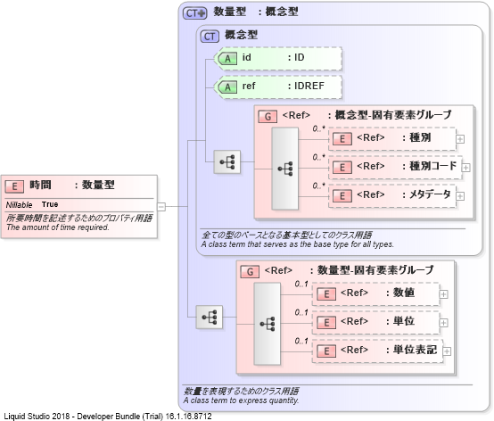XSD Diagram of 時間