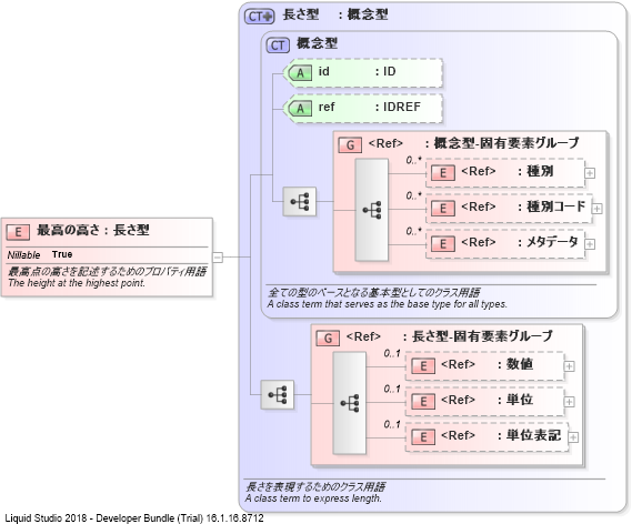 XSD Diagram of 最高の高さ