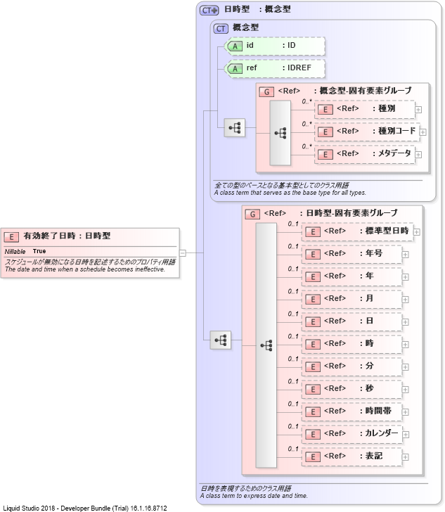 XSD Diagram of 有効終了日時