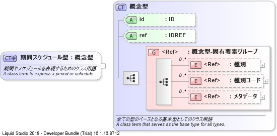 XSD Diagram of 期間スケジュール型