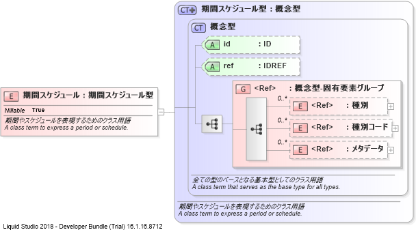 XSD Diagram of 期間スケジュール