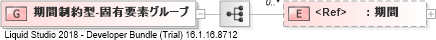 XSD Diagram of 期間制約型-固有要素グループ