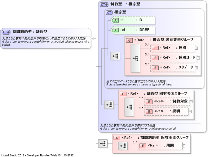 XSD Diagram of 期間制約型