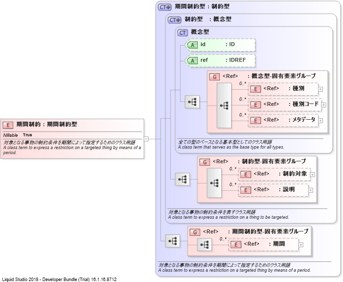 XSD Diagram of 期間制約
