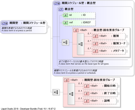 XSD Diagram of 期間型