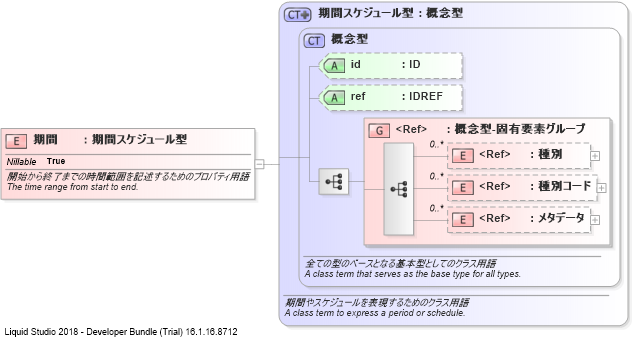 XSD Diagram of 期間