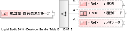 XSD Diagram of 概念型-固有要素グループ