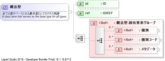 XSD Diagram of 概念型