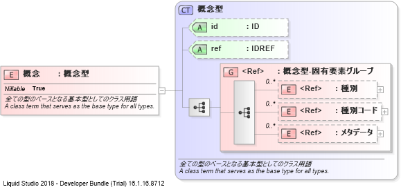 XSD Diagram of 概念