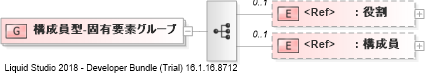 XSD Diagram of 構成員型-固有要素グループ