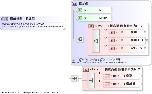 XSD Diagram of 構成員型