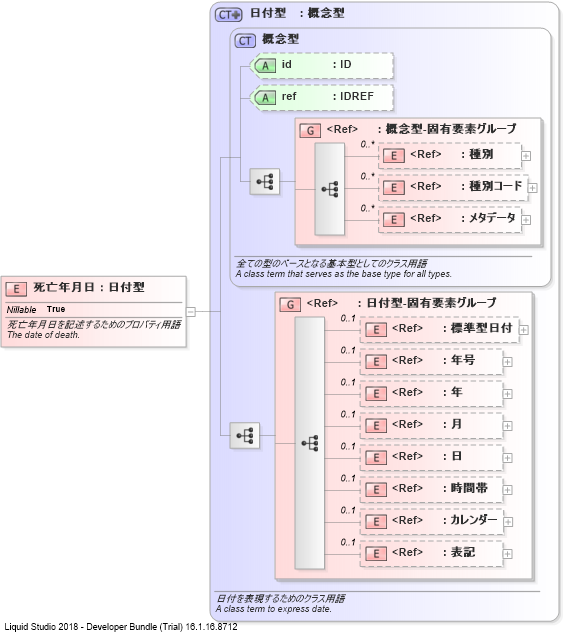 XSD Diagram of 死亡年月日
