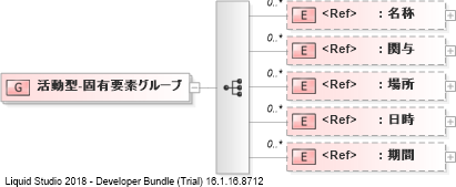XSD Diagram of 活動型-固有要素グループ