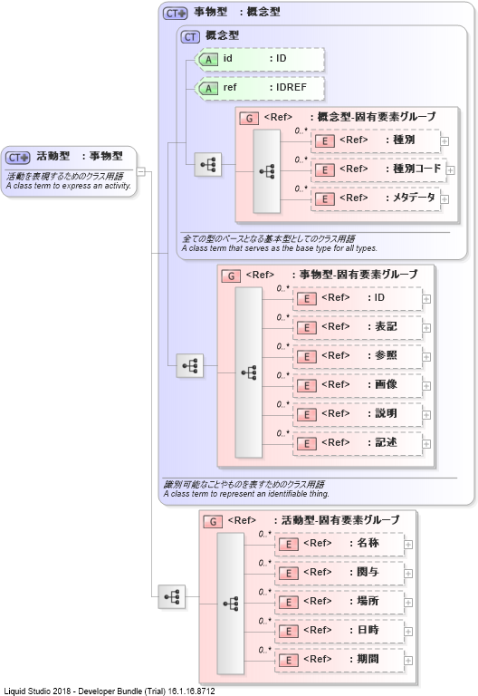 XSD Diagram of 活動型