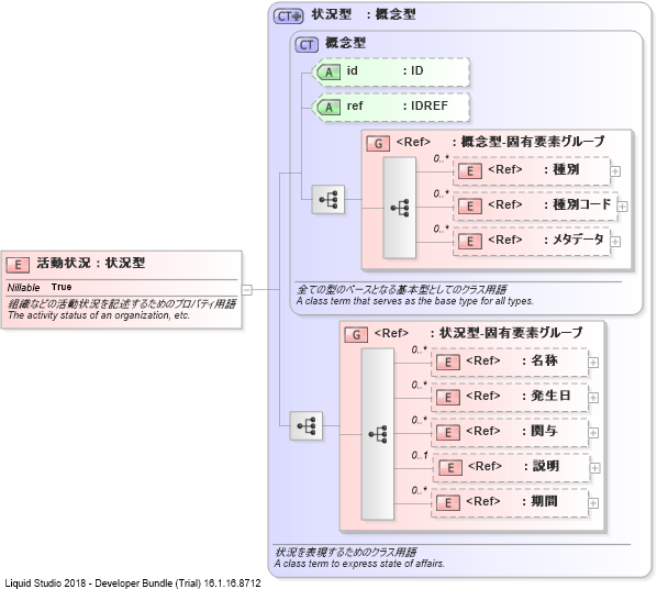 XSD Diagram of 活動状況