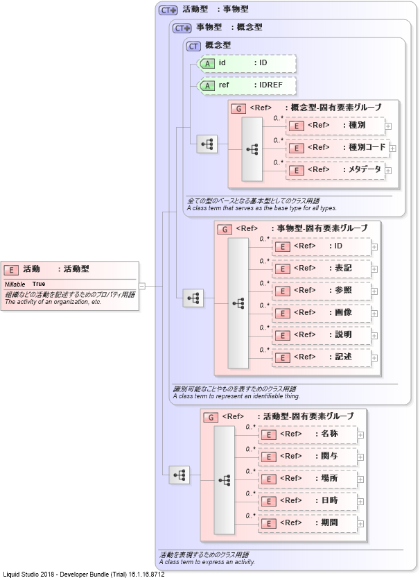 XSD Diagram of 活動