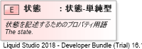 XSD Diagram of 状態