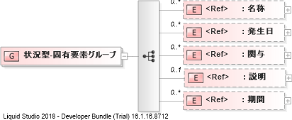 XSD Diagram of 状況型-固有要素グループ