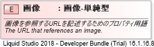 XSD Diagram of 画像